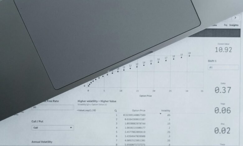 executive commercial insights report
