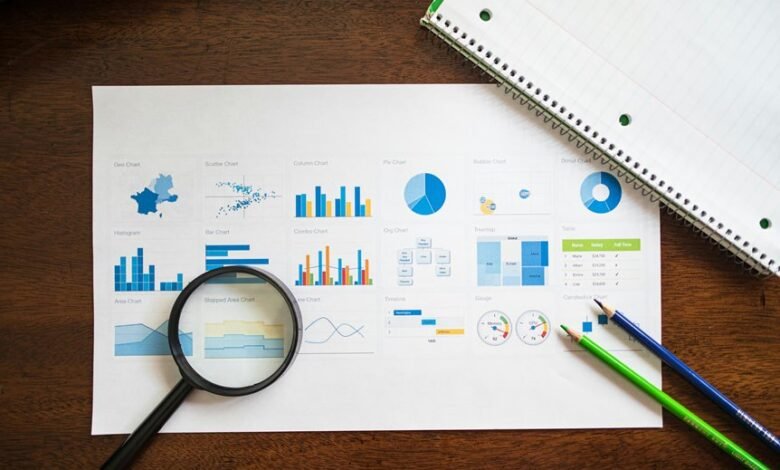 market evaluation and analysis