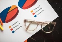 market insights and codes