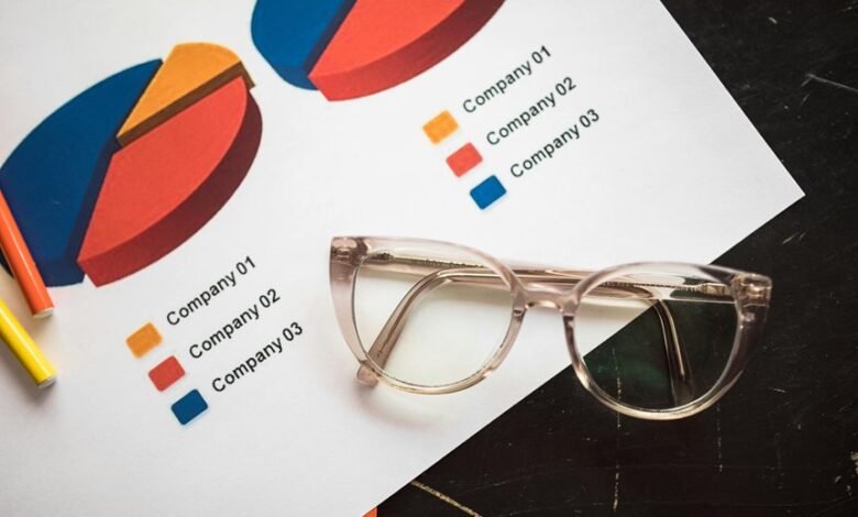 market insights and codes