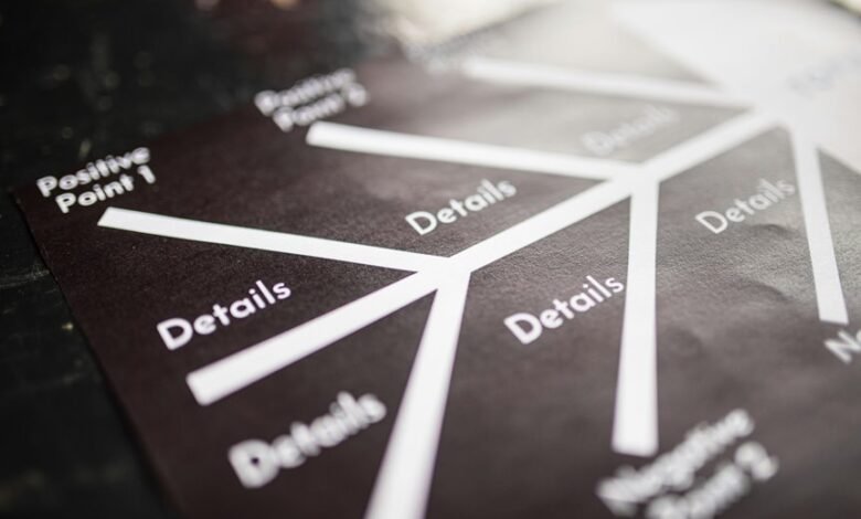 market metrics executive overview